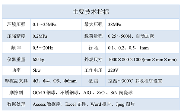 技術(shù)指標-600.png