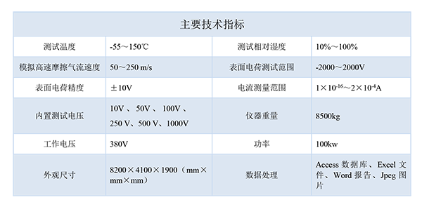 技術(shù)指標新-600.png